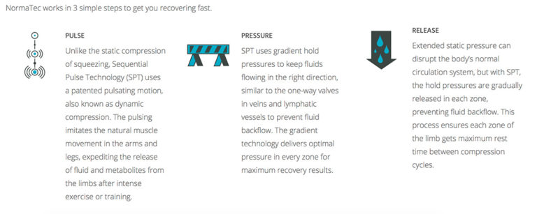 NormaTec Compression System - Compression Therapy